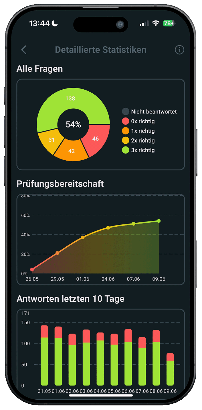 Leben in Deutschland App – Statistiken